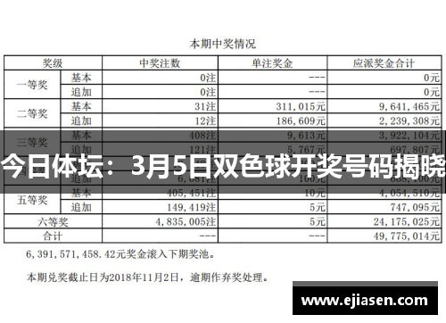 今日体坛：3月5日双色球开奖号码揭晓